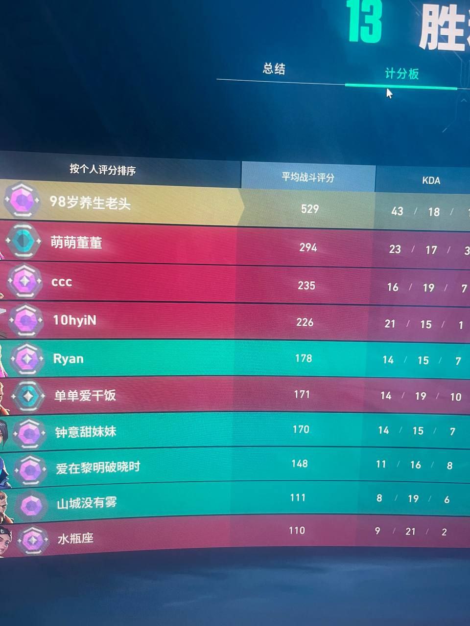 无畏契约手游辅助器 - 多功能辅助、安全辅助 - 免费体验